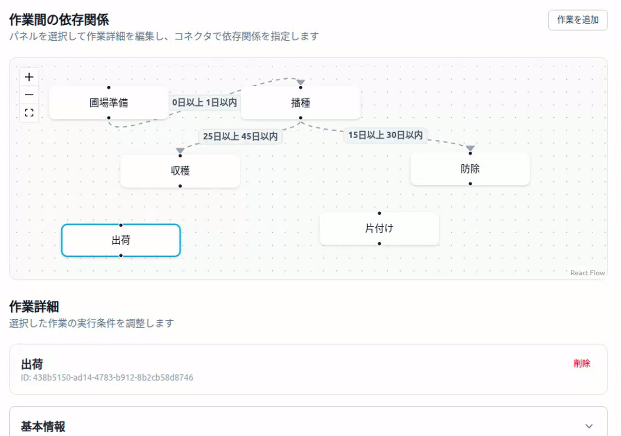 作業計画フロー